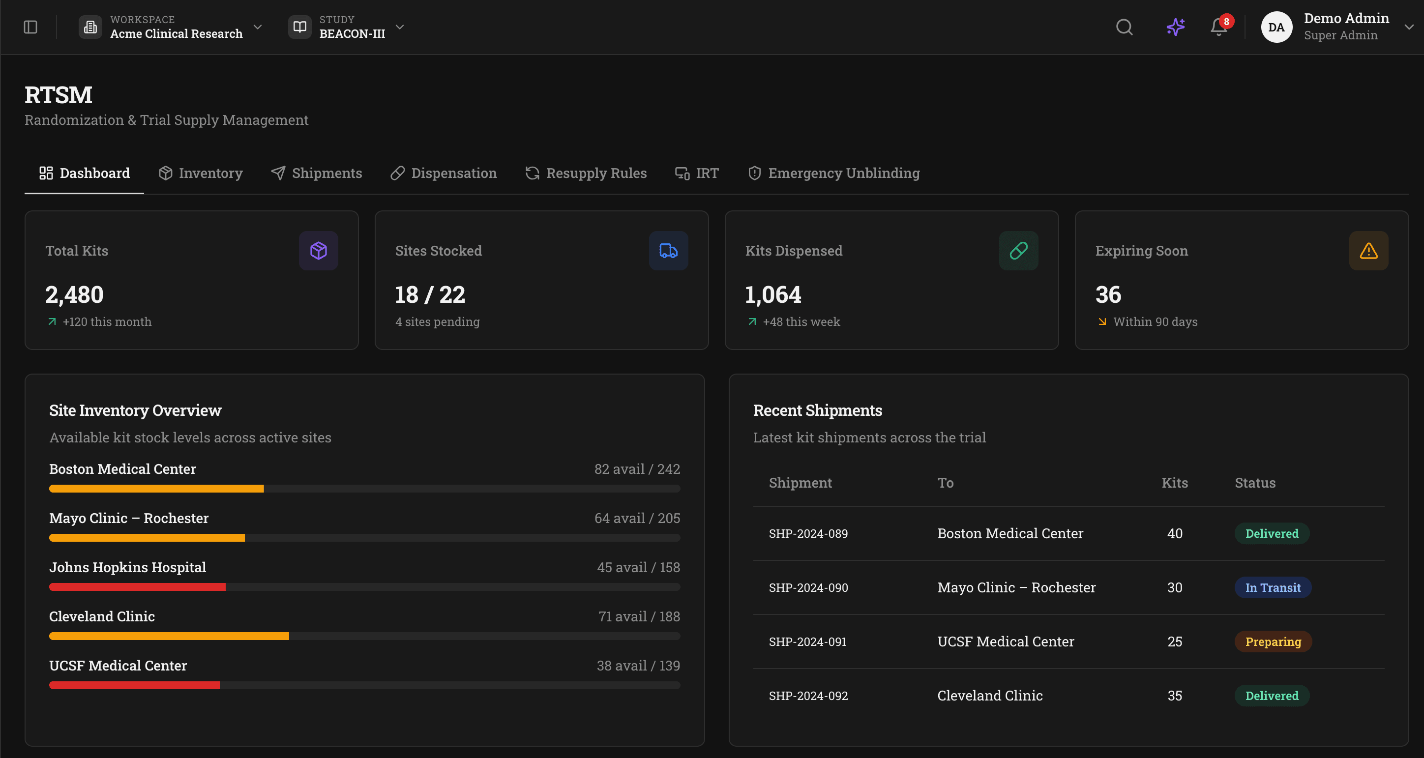 Clinera RTSM dashboard showing kit inventory, site stock levels, recent shipments, dispensation controls, resupply rules, IRT and emergency unblinding.