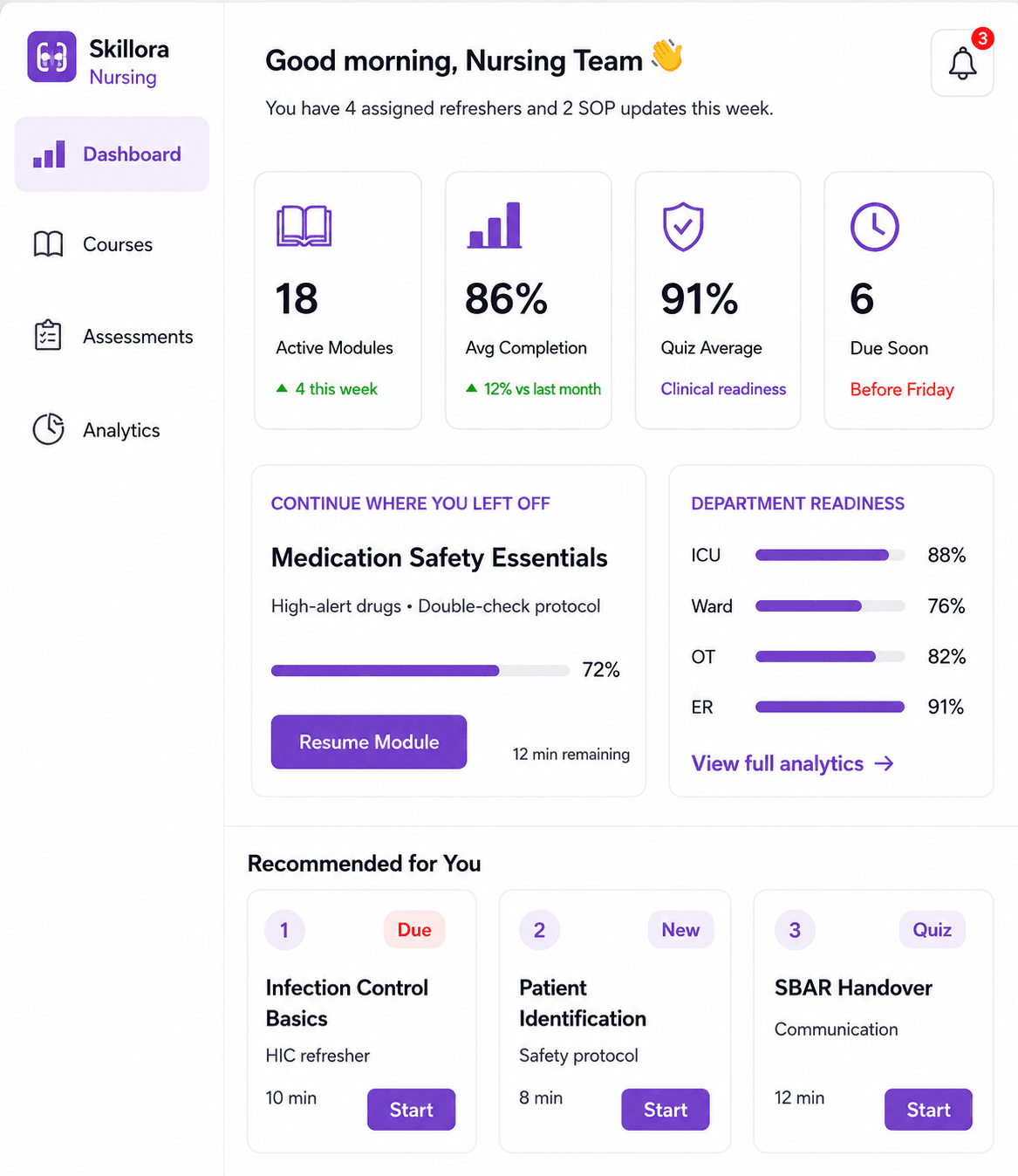 Skillora Nursing dashboard showing learning completion and department readiness