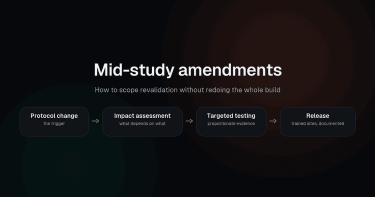 Scoping a mid-study EDC amendment from protocol change through impact assessment and targeted testing to release