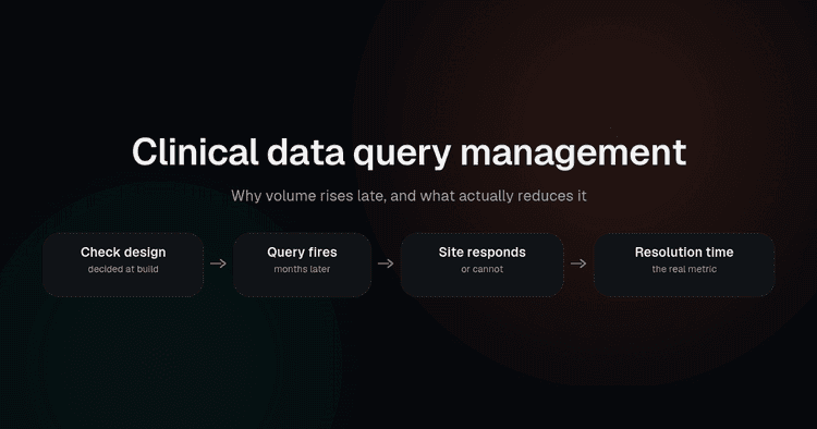 How edit check design at build time determines query volume and resolution time later in a study