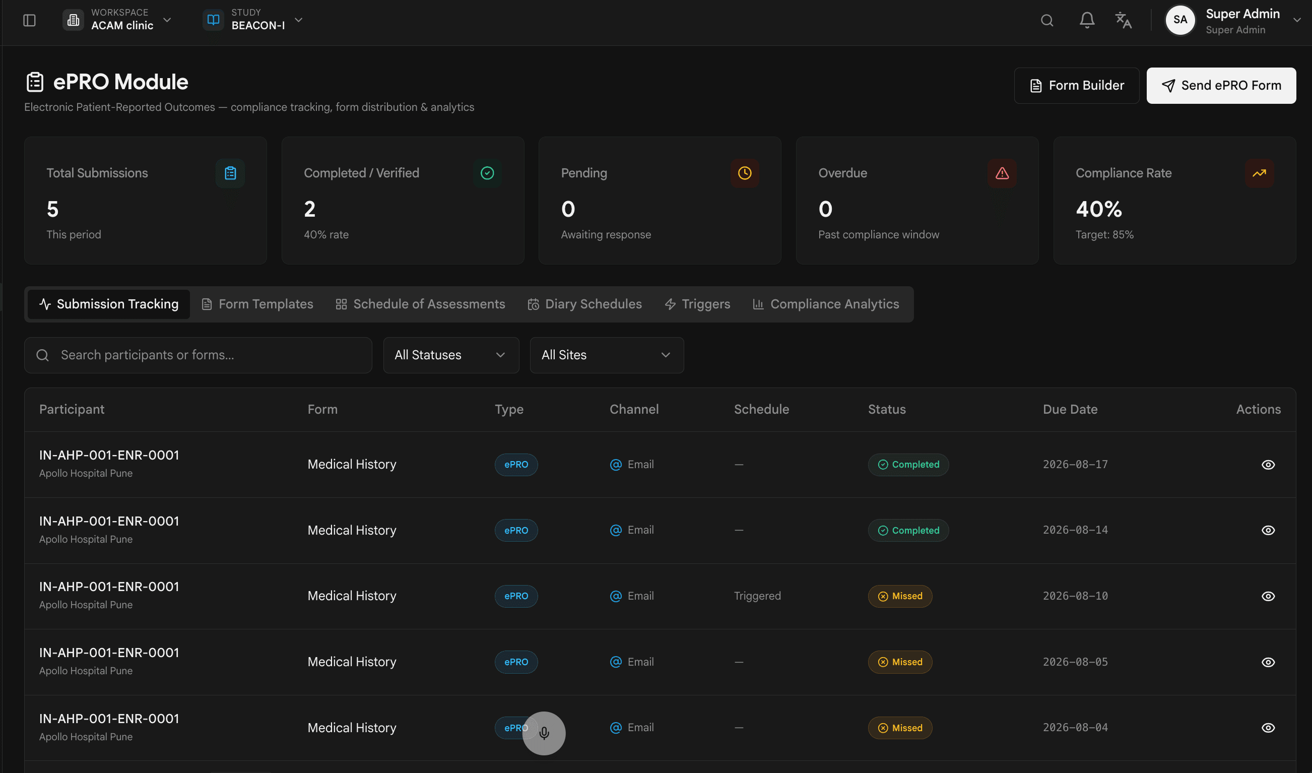 Clinera ePRO module dashboard showing submission tracking, form templates, assessment schedules and compliance analytics.