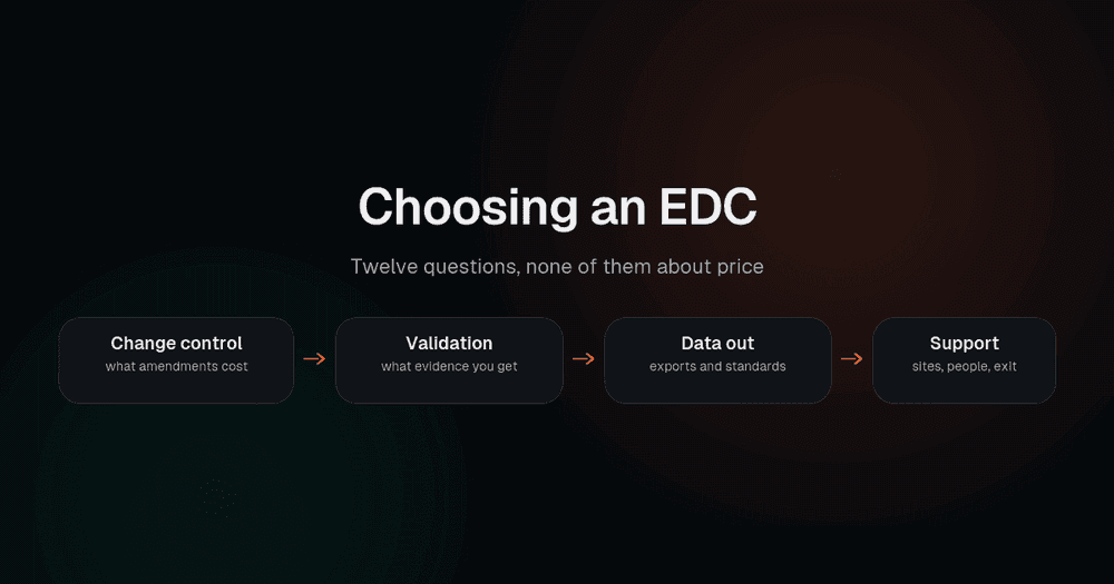 Four areas to question an EDC vendor on before signing: change control, validation evidence, data out and support