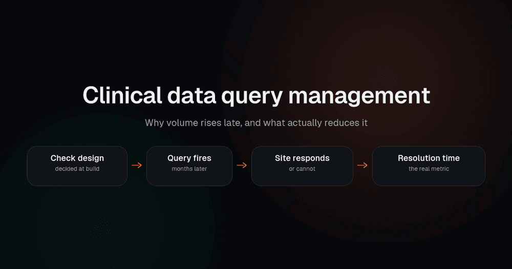 How edit check design at build time determines query volume and resolution time later in a study