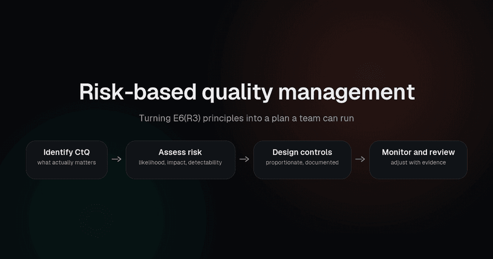 The risk-based quality management cycle from identifying critical-to-quality factors through controls and monitoring to review